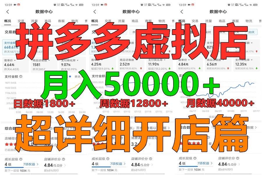 拼多多虚拟电商训练营月入40000+你也行，暴利稳定长久，副业首选-耐玩网创